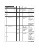 Preview for 144 page of Toshiba MMY-SAP0806HT8JP-E Service Manual