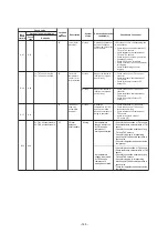 Preview for 145 page of Toshiba MMY-SAP0806HT8JP-E Service Manual