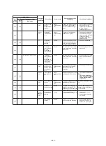 Preview for 146 page of Toshiba MMY-SAP0806HT8JP-E Service Manual