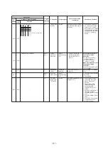 Preview for 147 page of Toshiba MMY-SAP0806HT8JP-E Service Manual