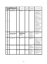 Preview for 148 page of Toshiba MMY-SAP0806HT8JP-E Service Manual