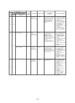 Preview for 149 page of Toshiba MMY-SAP0806HT8JP-E Service Manual