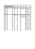 Preview for 150 page of Toshiba MMY-SAP0806HT8JP-E Service Manual