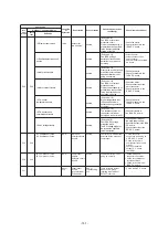 Preview for 151 page of Toshiba MMY-SAP0806HT8JP-E Service Manual