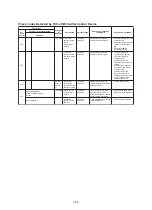 Preview for 152 page of Toshiba MMY-SAP0806HT8JP-E Service Manual