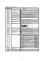 Preview for 182 page of Toshiba MMY-SAP0806HT8JP-E Service Manual