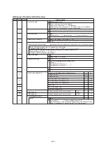 Preview for 183 page of Toshiba MMY-SAP0806HT8JP-E Service Manual