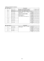 Preview for 184 page of Toshiba MMY-SAP0806HT8JP-E Service Manual