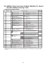 Preview for 187 page of Toshiba MMY-SAP0806HT8JP-E Service Manual