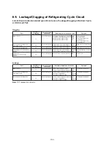 Preview for 190 page of Toshiba MMY-SAP0806HT8JP-E Service Manual