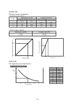 Preview for 193 page of Toshiba MMY-SAP0806HT8JP-E Service Manual