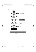 Preview for 109 page of Toshiba MR-3011 Service Manual