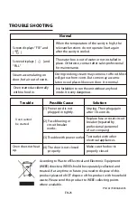 Preview for 52 page of Toshiba MS2-TQ20SC Instruction Manual