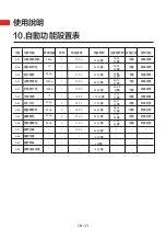 Preview for 33 page of Toshiba MS5-TR30SC(BK) User Manual