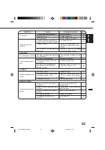 Preview for 47 page of Toshiba MV13N2C Owner'S Manual