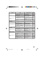 Preview for 53 page of Toshiba MV13P3 Owner'S Manual