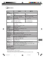 Preview for 79 page of Toshiba MW 26G71 Owner'S Manual