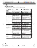 Предварительный просмотр 62 страницы Toshiba MW 27FP1 Owner'S Manual