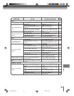 Предварительный просмотр 63 страницы Toshiba MW 27FP1 Owner'S Manual