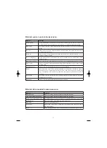 Preview for 7 page of Toshiba MW-MM20P(BK) Instruction Manual