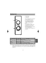 Preview for 10 page of Toshiba MW-MM20P(BK) Instruction Manual