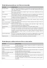 Preview for 19 page of Toshiba MW-MM20P(BK) Instruction Manual