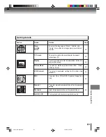 Preview for 61 page of Toshiba MW14F52 Owner'S Manual