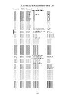 Предварительный просмотр 99 страницы Toshiba MW14F52 Service Manual