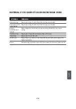 Preview for 11 page of Toshiba MW2-AC25TF(BK) Instruction Manual