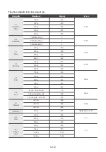 Preview for 40 page of Toshiba MW2-AC25TF(BK) Instruction Manual