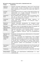 Preview for 85 page of Toshiba MW2-AC25TF(BK) Instruction Manual