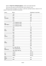 Preview for 94 page of Toshiba MW2-AC25TF(BK) Instruction Manual