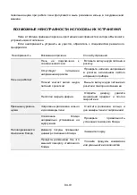 Preview for 97 page of Toshiba MW2-AC25TF(BK) Instruction Manual