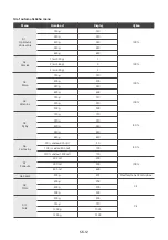 Preview for 112 page of Toshiba MW2-AC25TF(BK) Instruction Manual