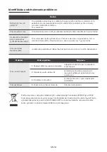 Preview for 114 page of Toshiba MW2-AC25TF(BK) Instruction Manual