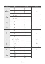 Preview for 132 page of Toshiba MW2-AC25TF(BK) Instruction Manual