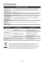 Preview for 135 page of Toshiba MW2-AC25TF(BK) Instruction Manual