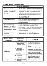 Preview for 142 page of Toshiba MW2-AG23PFBK Instruction Manual