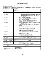 Предварительный просмотр 36 страницы Toshiba MW20F12 Service Manual