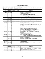 Предварительный просмотр 38 страницы Toshiba MW20F51 Service Manual