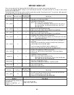 Предварительный просмотр 36 страницы Toshiba MW20F52 Service Manual