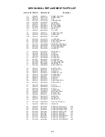 Предварительный просмотр 91 страницы Toshiba MW20FN1 Service Manual