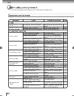 Preview for 62 page of Toshiba MW20FN3 Owner'S Manual