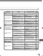 Preview for 63 page of Toshiba MW20FN3 Owner'S Manual