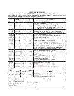 Предварительный просмотр 56 страницы Toshiba MW20H63 Service And Owner'S Manual