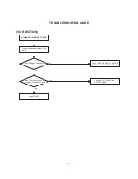 Предварительный просмотр 79 страницы Toshiba MW20H63 Service And Owner'S Manual