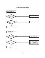 Предварительный просмотр 82 страницы Toshiba MW20H63 Service And Owner'S Manual