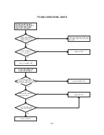 Предварительный просмотр 85 страницы Toshiba MW20H63 Service And Owner'S Manual