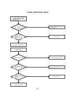 Предварительный просмотр 86 страницы Toshiba MW20H63 Service And Owner'S Manual