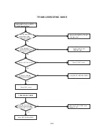 Предварительный просмотр 88 страницы Toshiba MW20H63 Service And Owner'S Manual